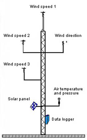 http://www.windtest-nrw.de/uploads/images/Leistungsspektrum/WIndpotential_Kundennutzen_en.jpg